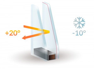 Double Glazing Services in Elephant And Castle | Installation & Repairs